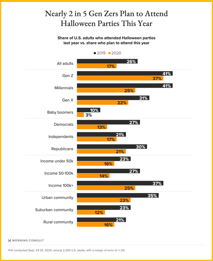 morning consult halloween parties new