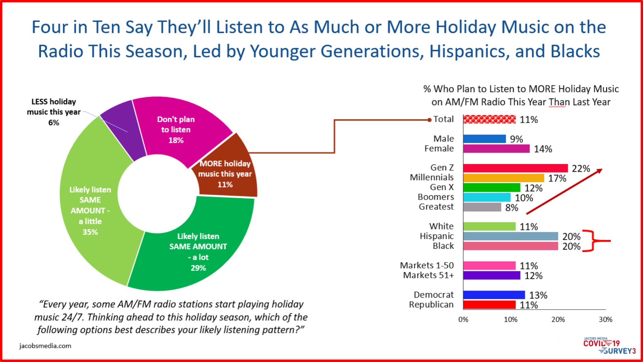 Why Christmas Music Really Works