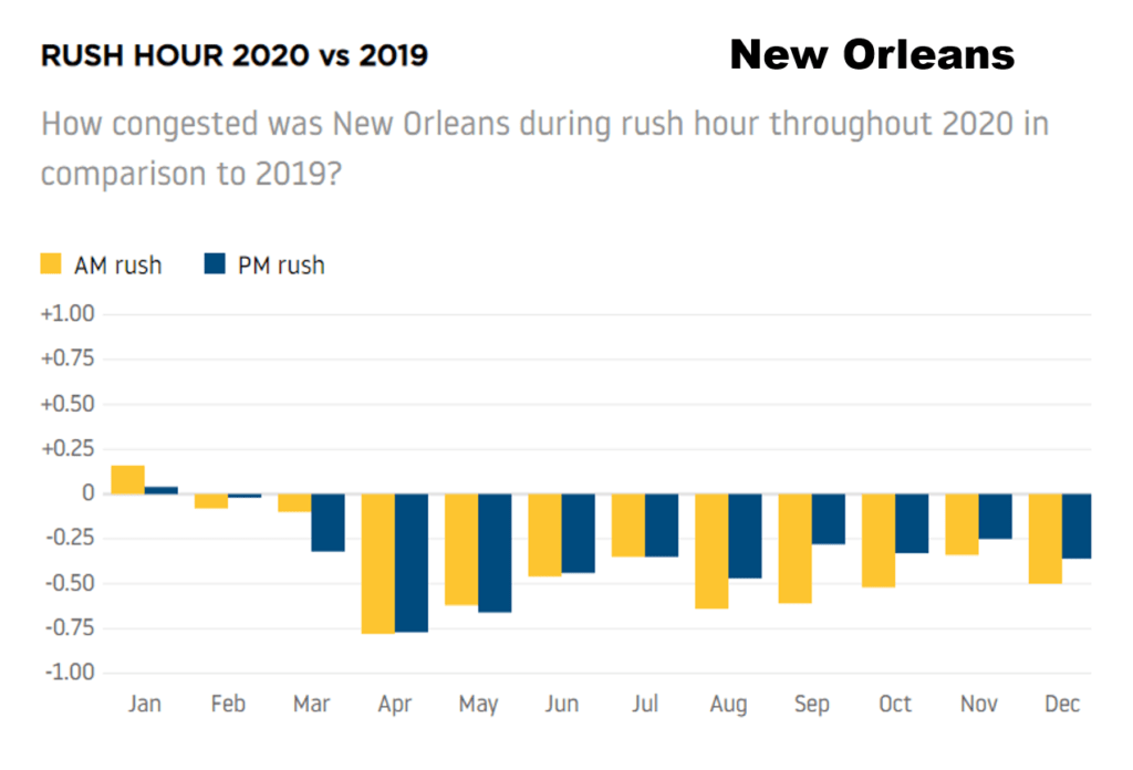 tomtom drive time new orleans