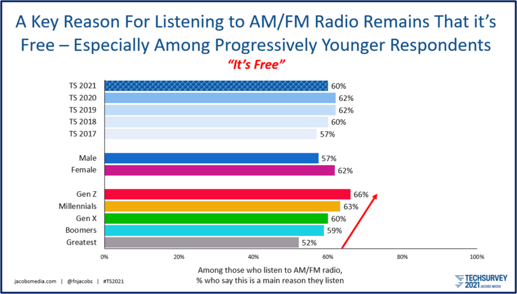 ts 21 why radio its free