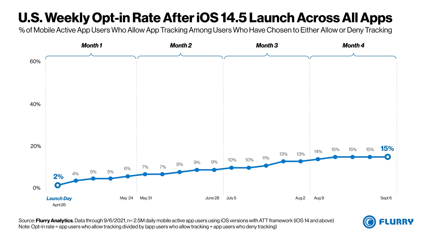 iOS_14_Opt-in_Rate