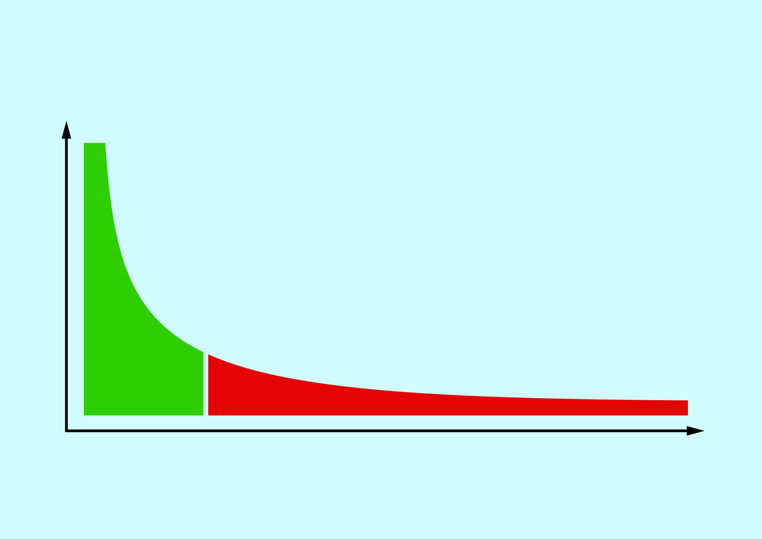 Up until now. Длинный хвост маркетинг. The long Tail. Longtail график. Long Tail Production.