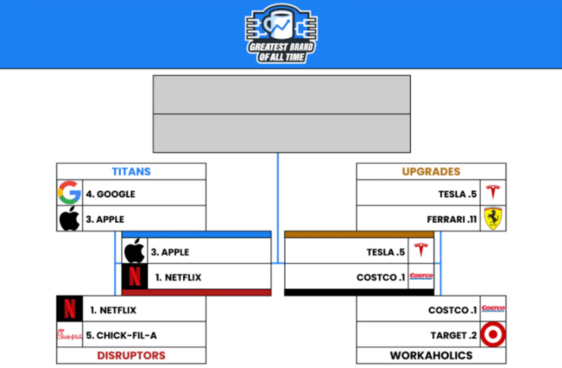 marketing brew bracket