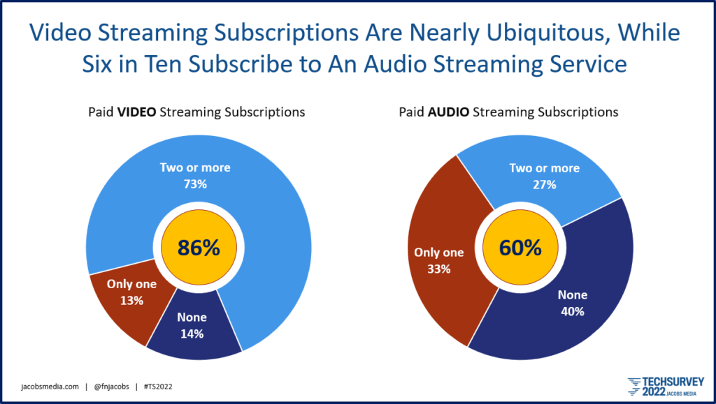 ts 22 subscriptions video audio 2