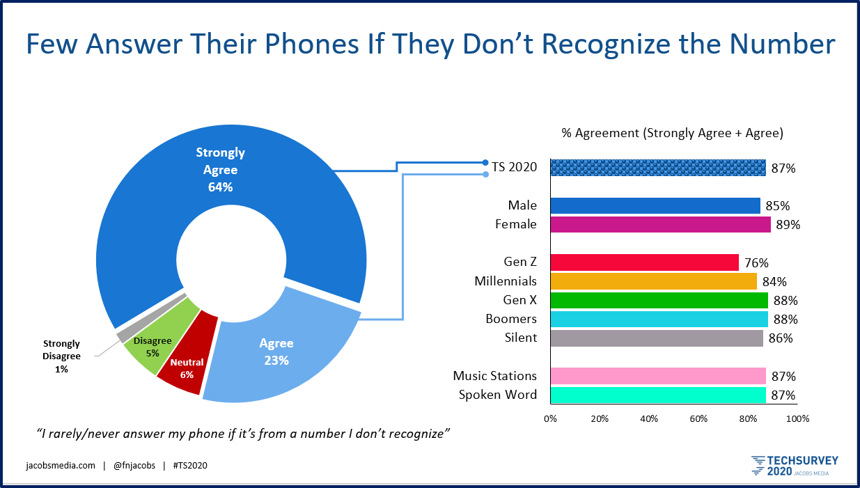 TS 20 answer the phone