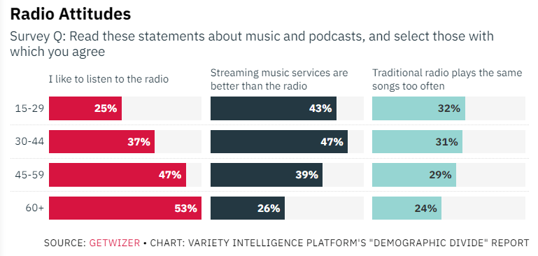 variety attitudes toward radio