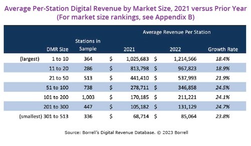 Borrell Digital Revenue 2023.Jpg.crdownload