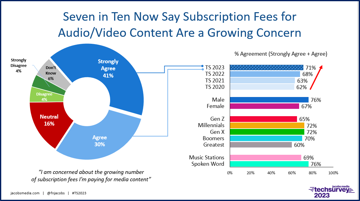 Ts 23 Subscription Fees 2