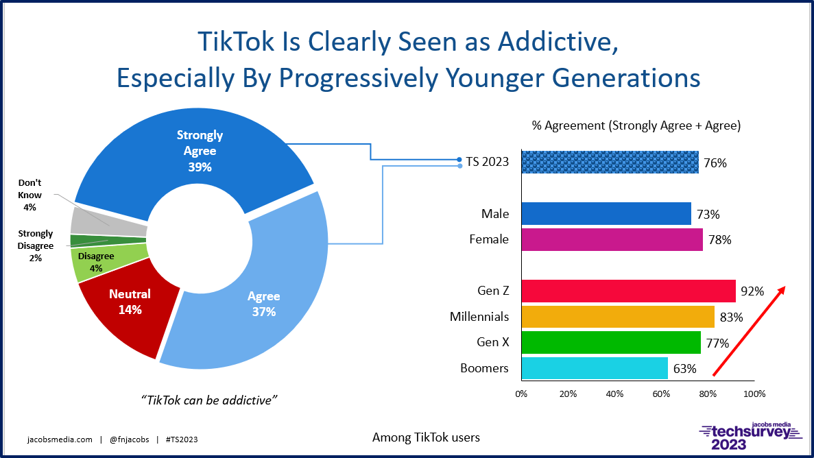 ts 23 tiktok addictive