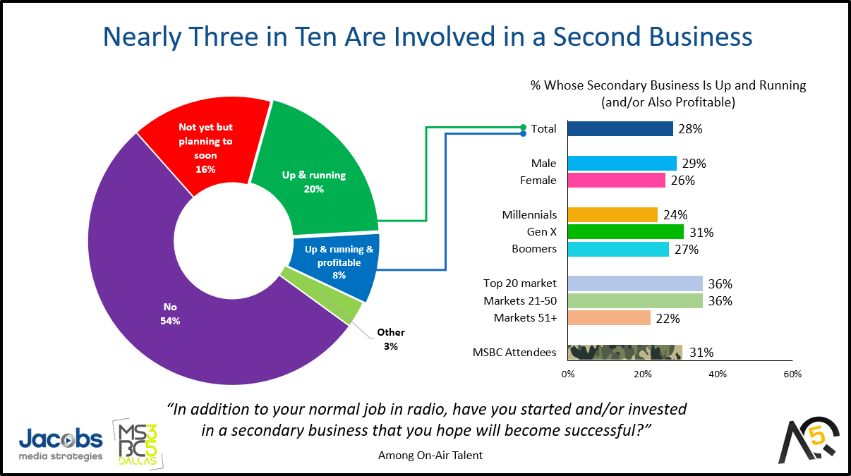 aq 5 second business