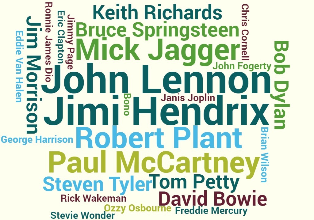 mt rushmore classic rock word cloud 1023