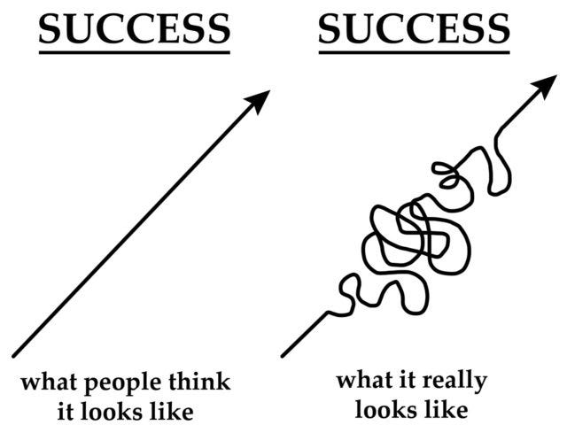 success graphs 2