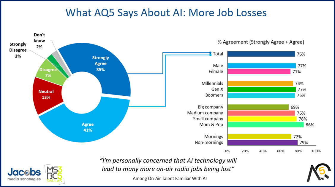 aq5 AI job losses