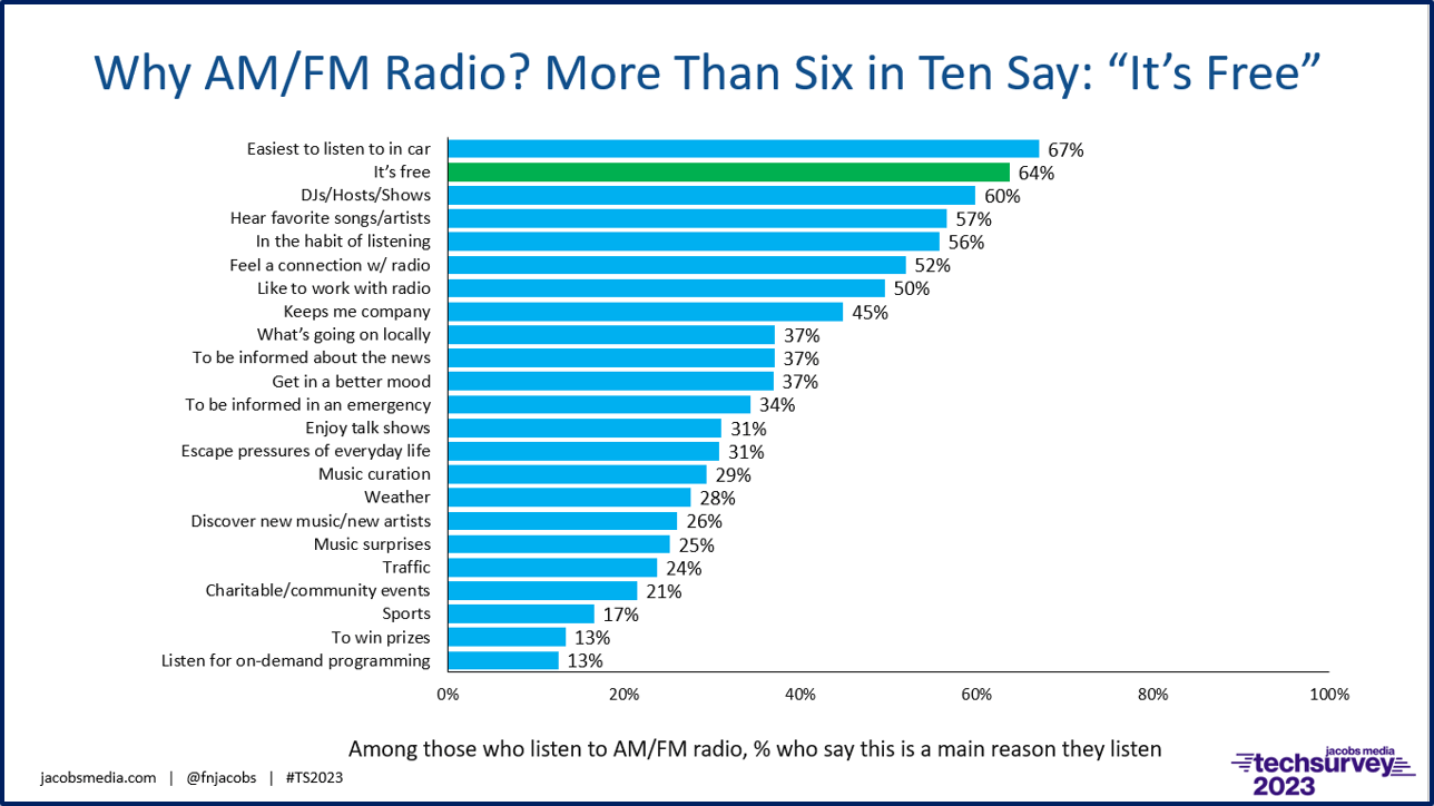 ts 23 why radio its free 2