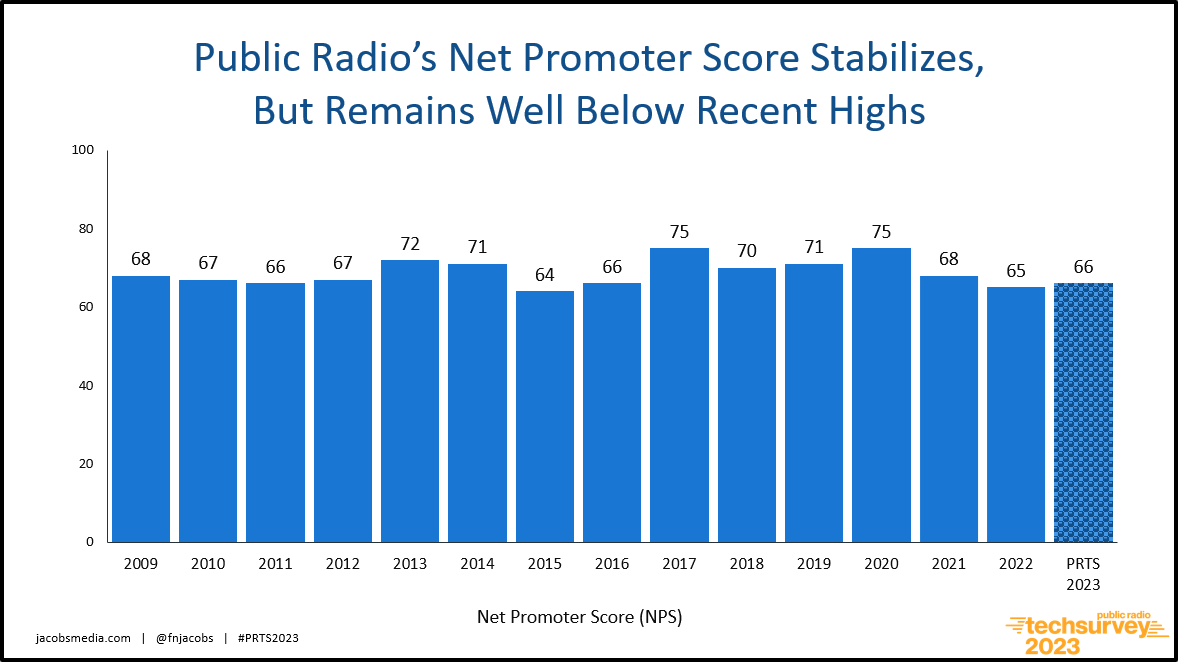 Prts 23 Nps Trend