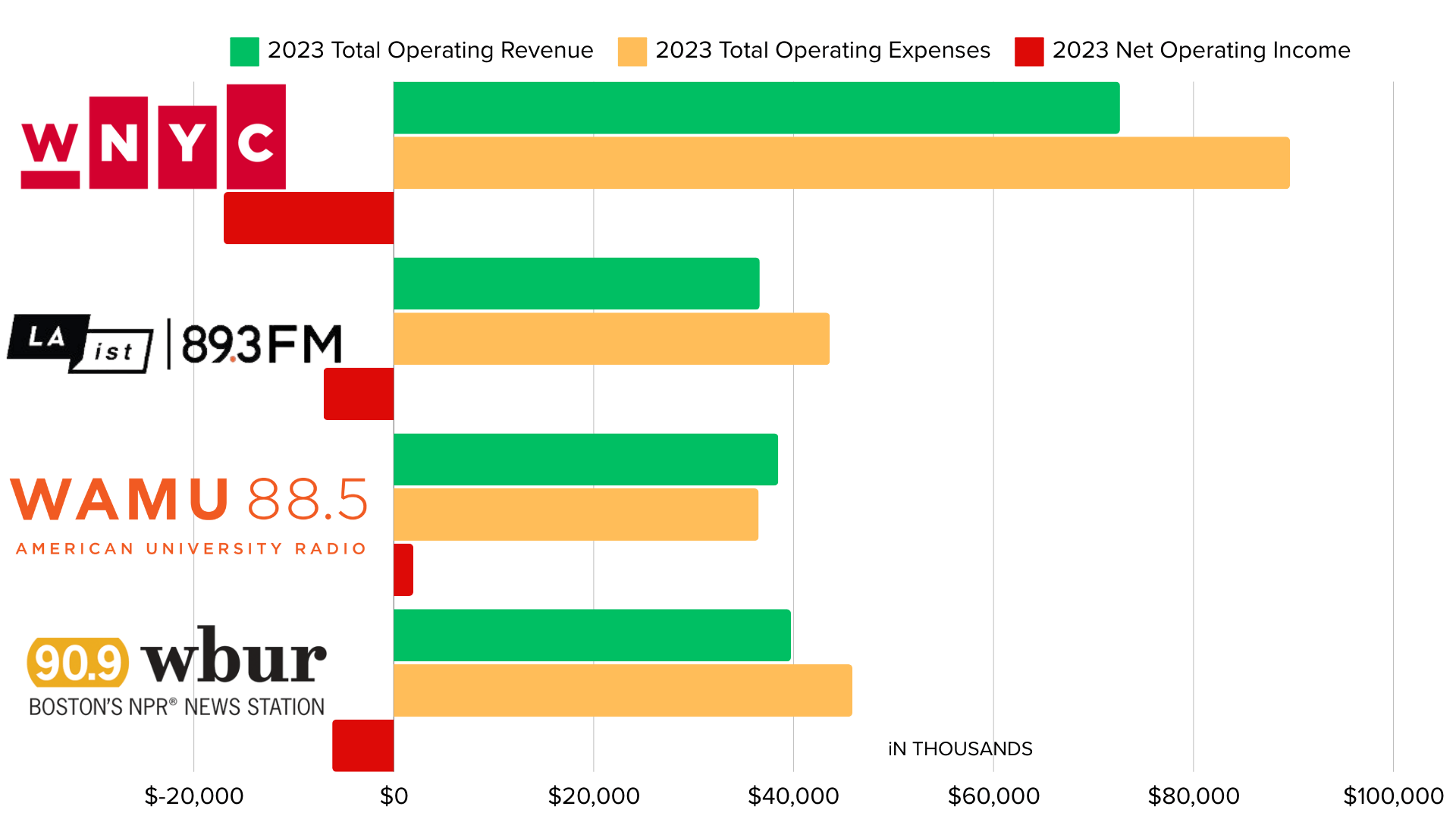 Public Radio Majjor Market Stations Tim Eby 3 Things 2024