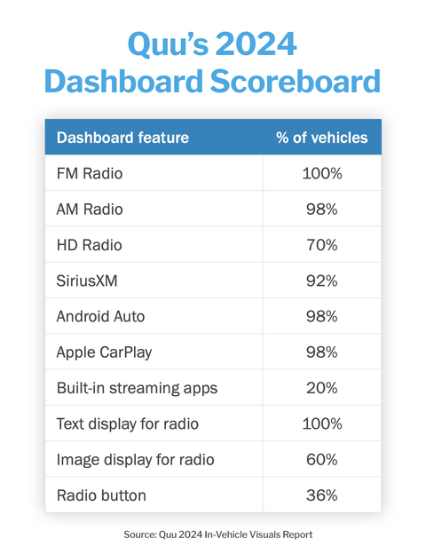 Quu Dashboard Scorecard