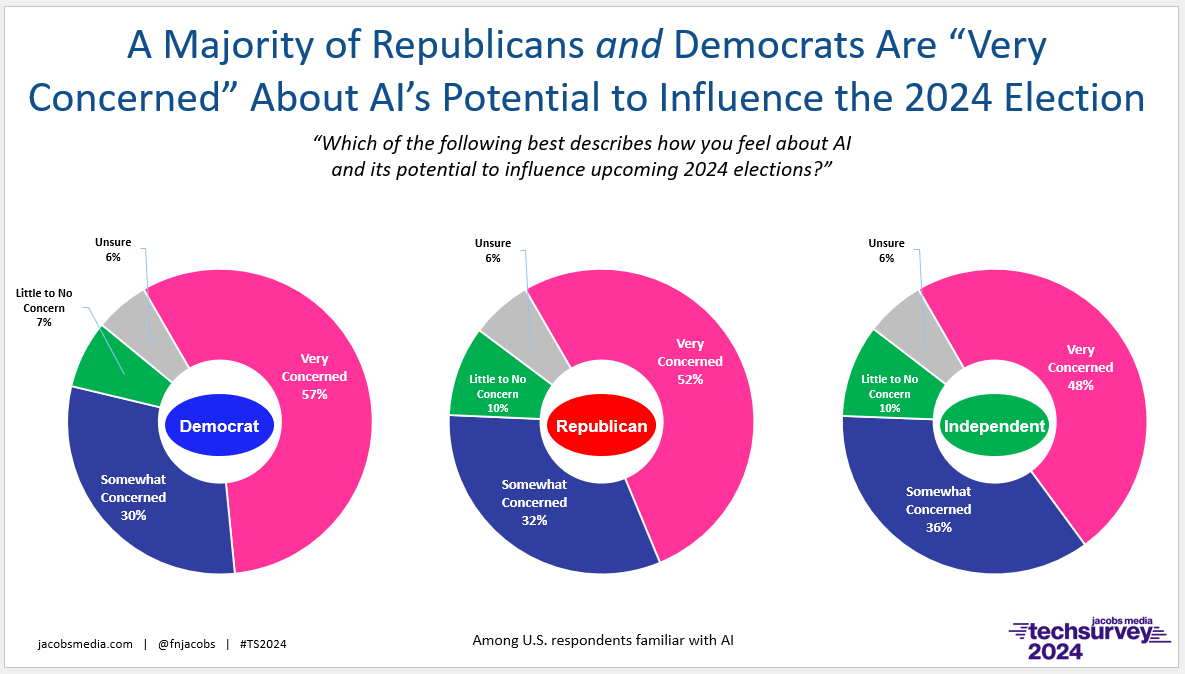 ts 24 ai election influence by political party