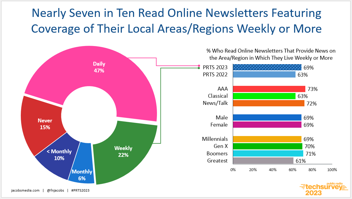 Prts 23 Newsletters 2