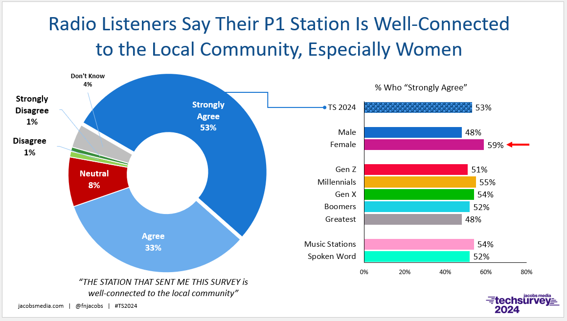 ts 24 community connection