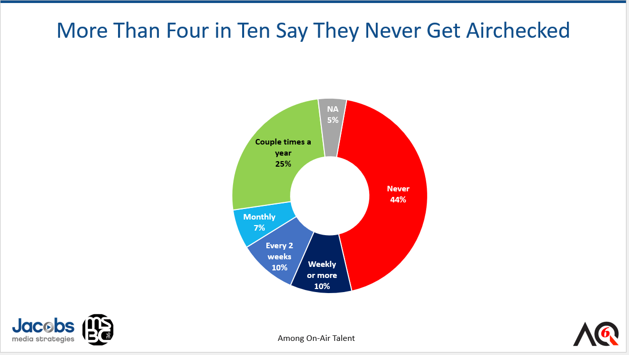 Aq 6 Aircheck