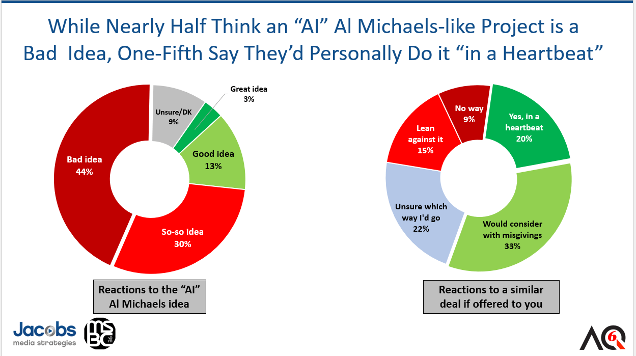 Aq 6 Al Michaels Vs Me