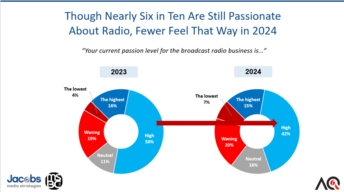 Aq 6 Passion For Radio 2