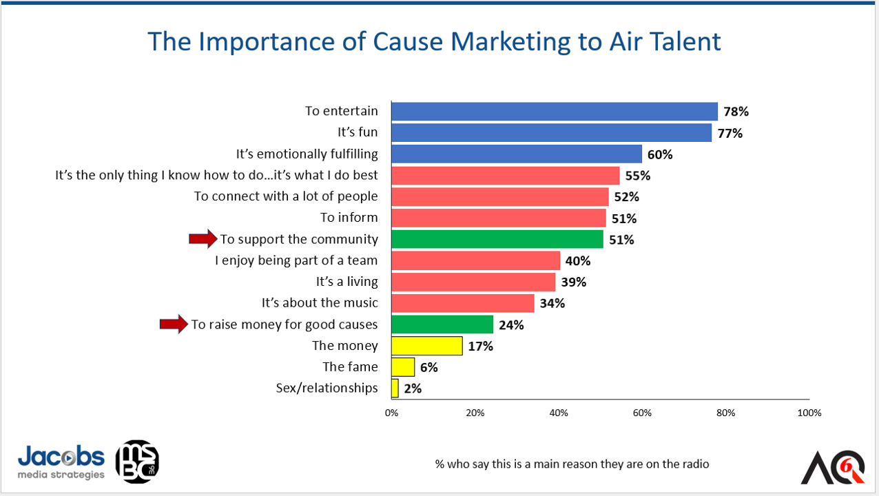 Aq 6 Why On Air Community Cause Marketing