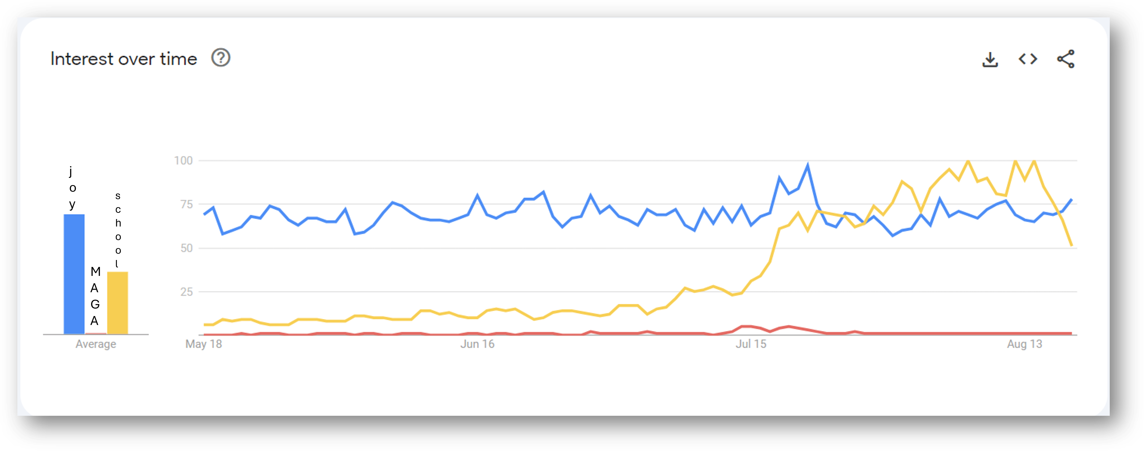 Joy Google Trend Beveled 1