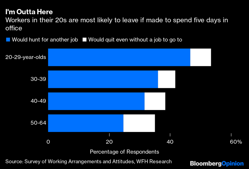 20Something Workers Remote Work Bloomberg