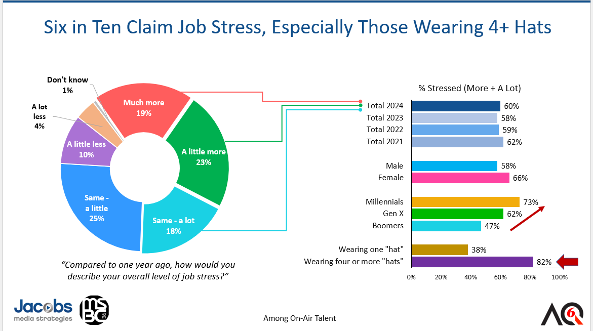 Aq 6 Stress Levels