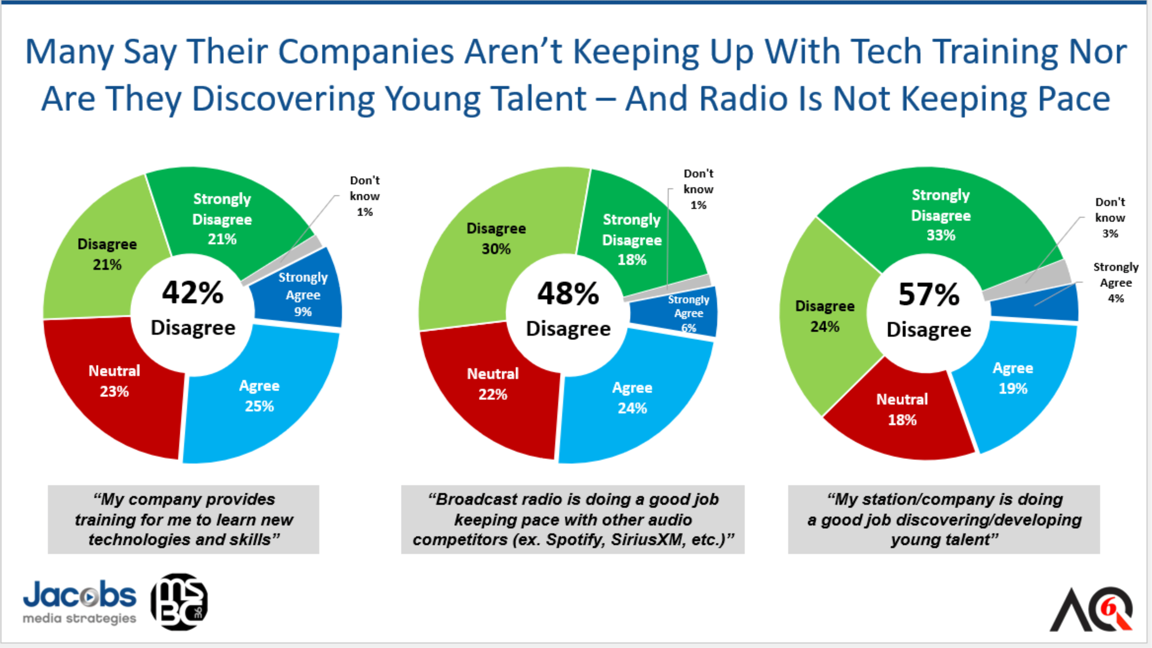 Aq 6 Tech Training Keeping Up Talent Discovery