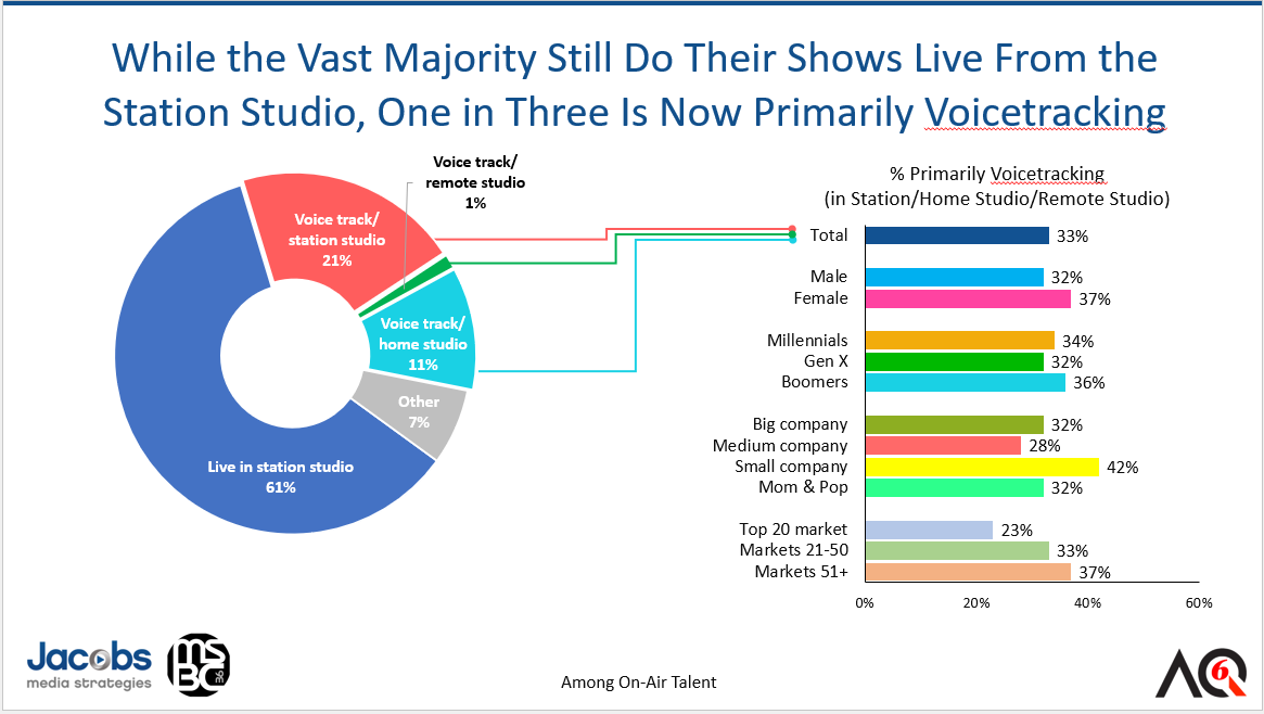 Aq 6 Voicetracking