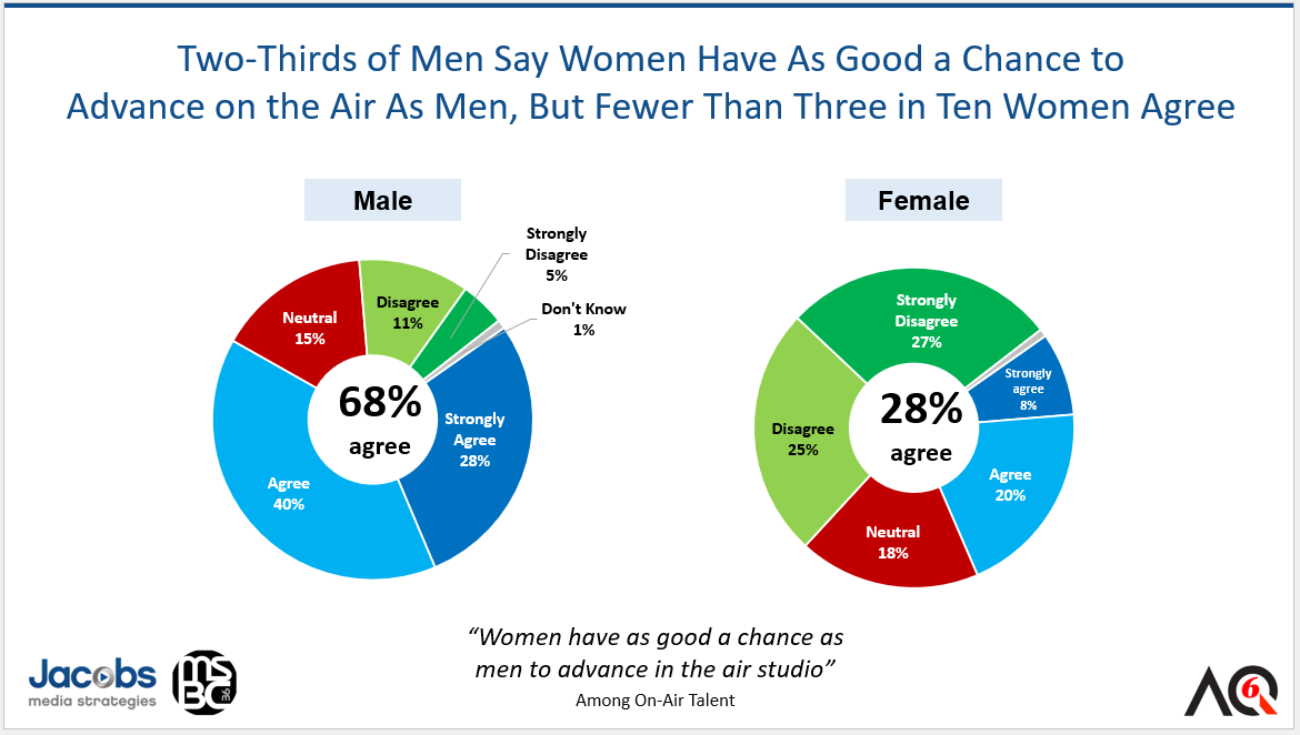 Aq 6 Women Vs Men On The Chance To Advance On Air