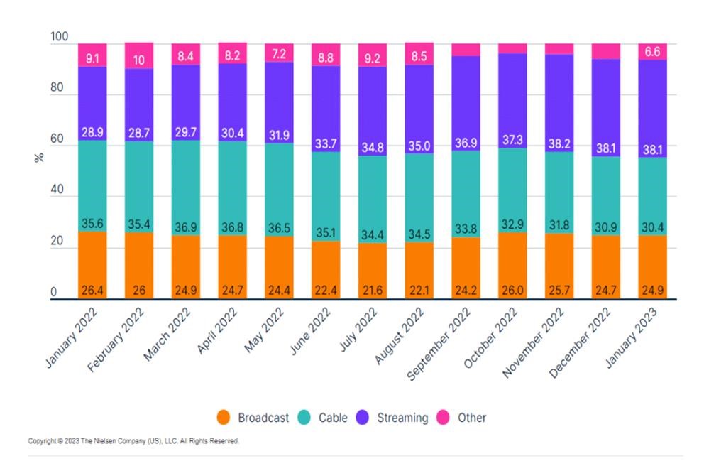 Media Trends