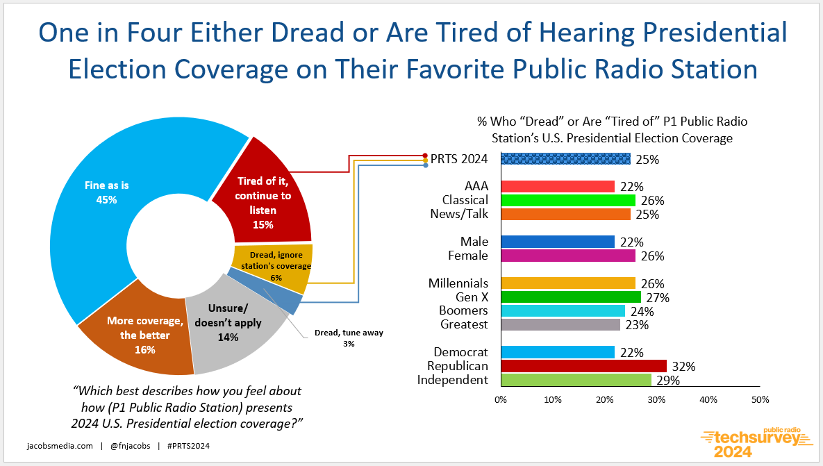 Prts 24 Election Coverage On P1 Public Radio Station