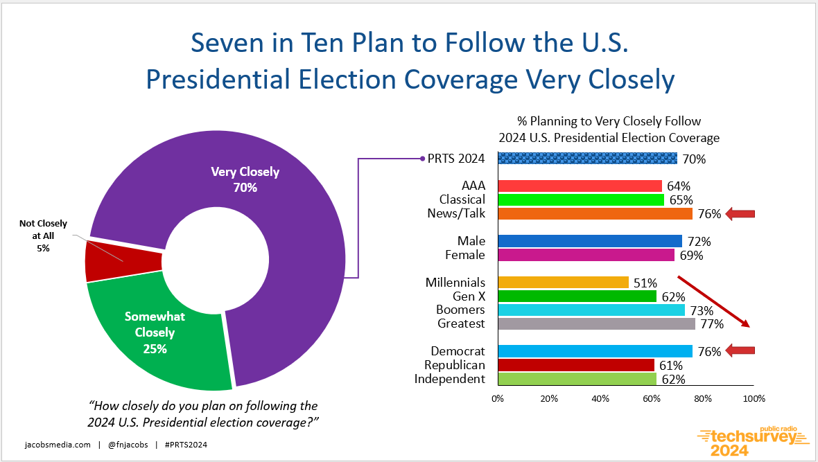 Prts 24 Follow The Election