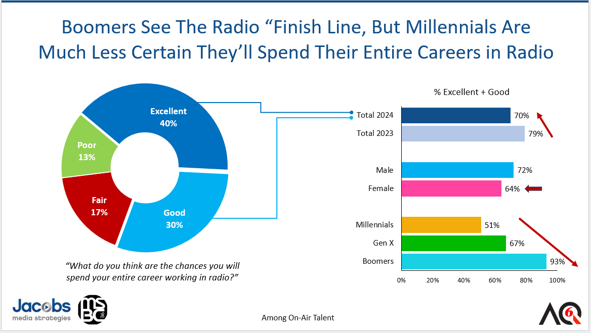 Aq 6 Finish Career In Radio