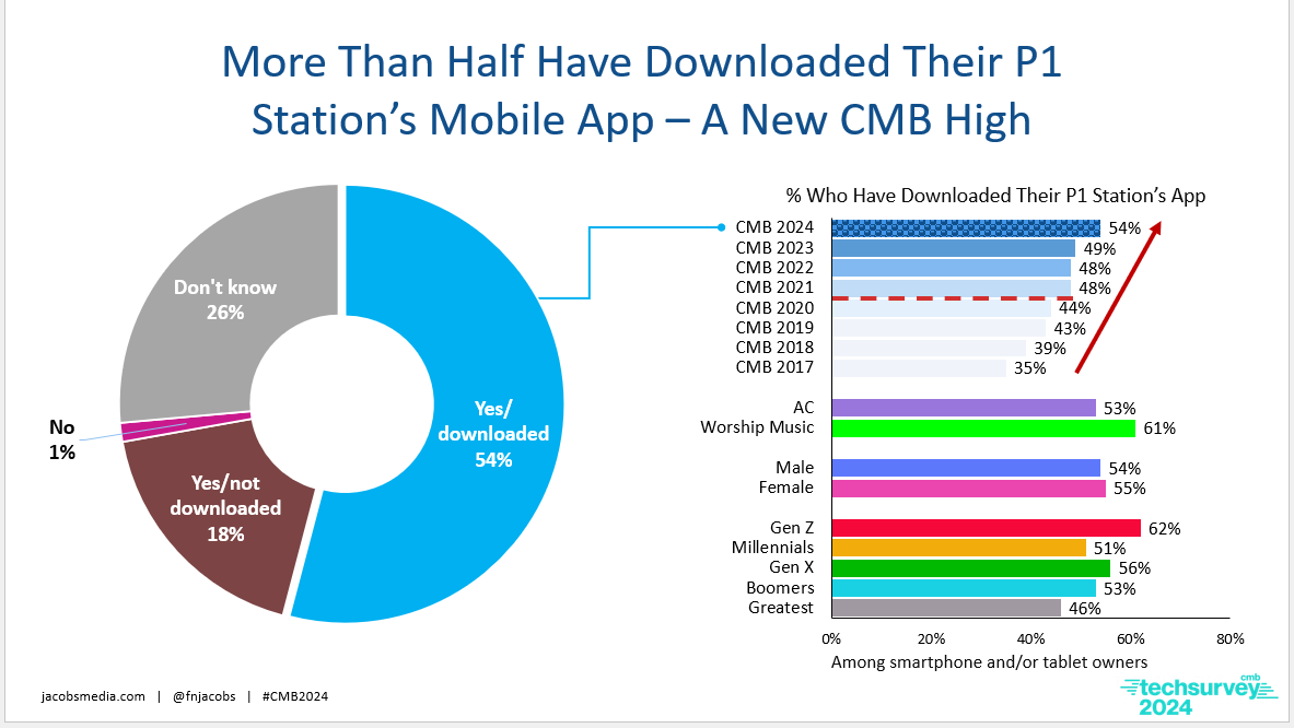 cmb 24 mobile app download