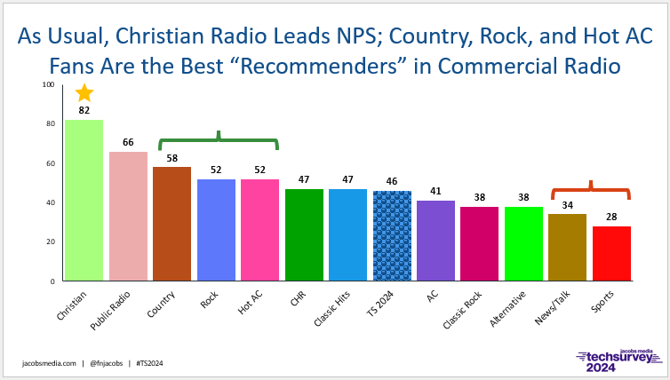 Nps Techsurvey 2024