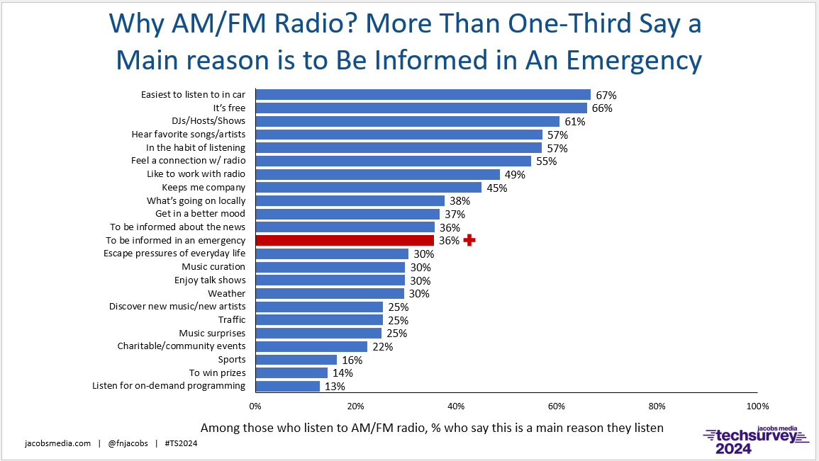 Ts 24 Why Radio Emergency