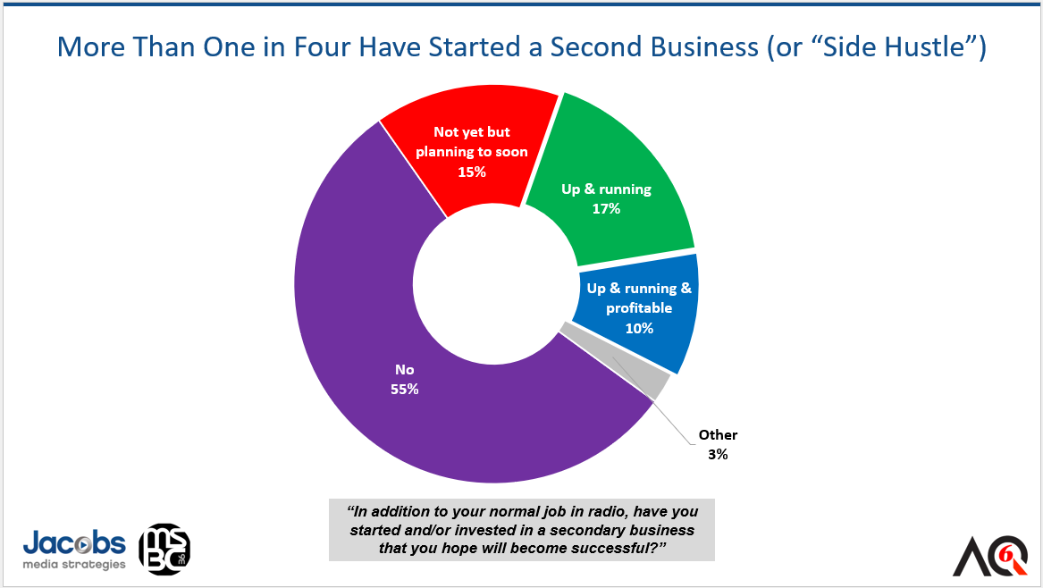 Aq 6 Second Business