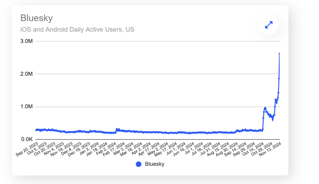 Bluesky Growth Pdmag 2024