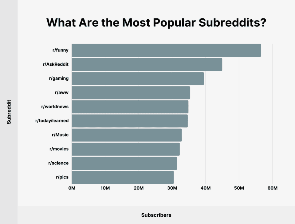 subreddits most popular