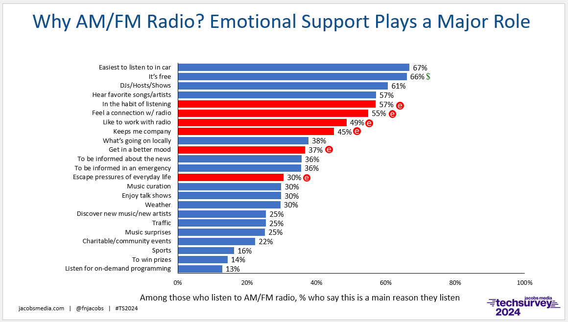 ts 24 why radio emotional es