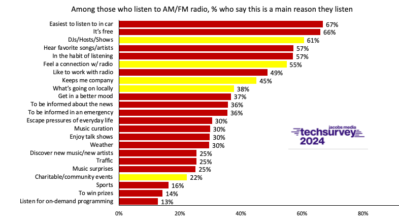 TS2024 Radio Advantage