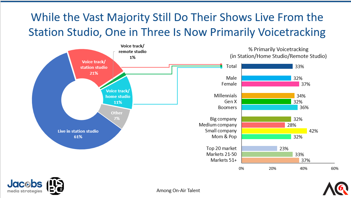 aq 6 voicetracking