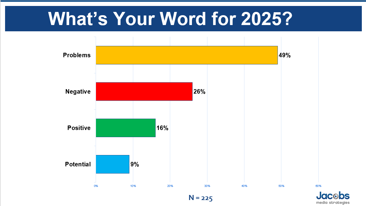 radio one word bar chart