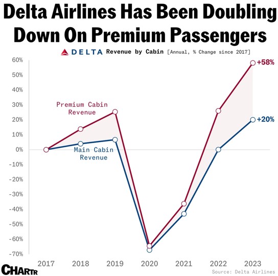 sherwood news delta premium chart.png