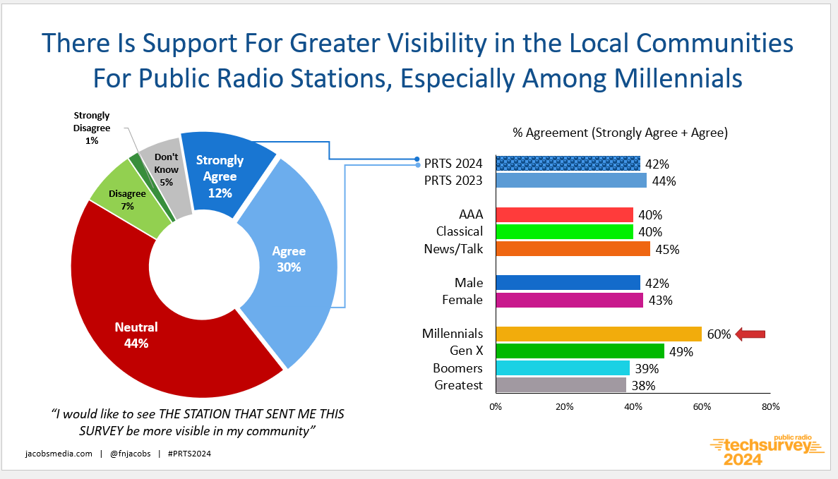 prts 24 visibility in local communities